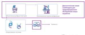 Chronos для офтальмологической клиники